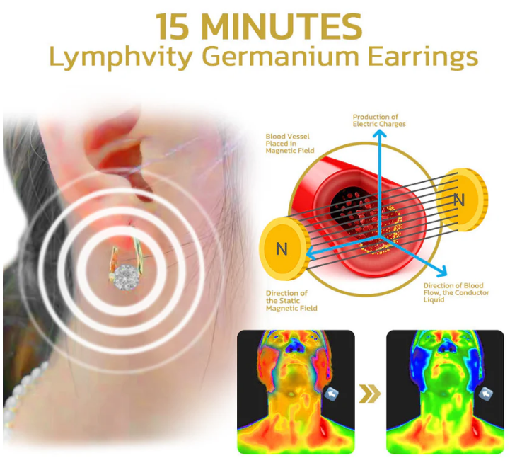 Lymphatic Vitality Magnetic Therapy Germanium Earrings